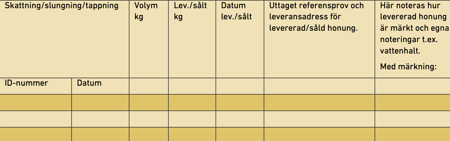 Registrera skörd och andra skötseluppgifter för biprodukterna